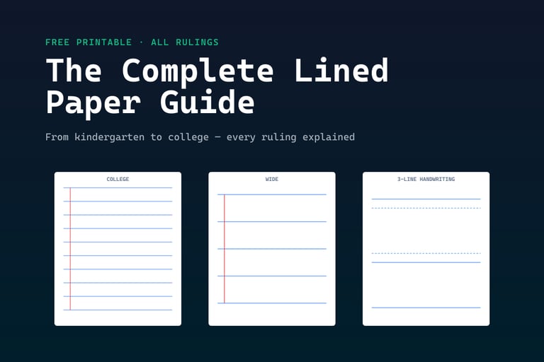 Visual guide to lined paper rulings — college, wide, and 3-line handwriting paper side-by-side